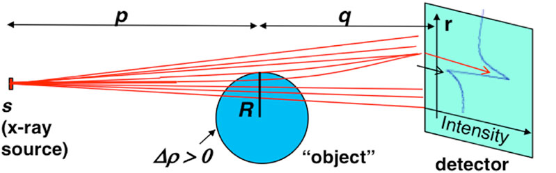 Figure1.