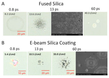 Figure 2. confocal images and scanning electron microscope images of basic types of damage found in fused silica and e-beam silica coatings. (a) smooth ablation is found for 0.8-ps pulses, high-density pits for 13-ps pulses, and isolated absorbers for 60-ps pulses are observed in fused silica. (b) isolated absorbers dominate the laser-induced damage observed in silica coatings. for short pulses less than 10 ps, coating removal is most often observed. the 0.8-ps image is for a transitional case where the coa