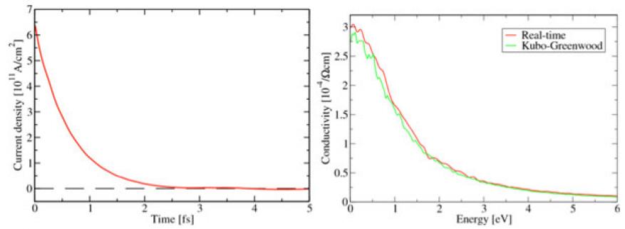 Figure 4. (left) time-dependent current in liquid aluminum. (right) calculated frequency-dependent conductivity, compared with a kubo–greenwood calculation. the kubo–greenwood results include an extrapolation to obtain the zero-frequency conductivity, while our real-time method provides it directly.