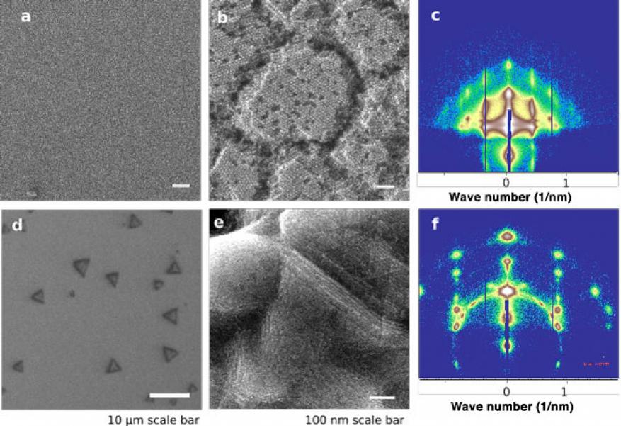 Ordered nanometer-scale crystal super-lattices synthesized using electrophoretic deposition. nickel nanocrystals with oleic acid ligands deposit as ordered face-centered cubic thin films about 10 nanocrystals thick (a–c), whereas silver nanocrystals with dodecanethiol ligands deposit as micrometer-scale faceted face-centered cubic colloidal crystals (d–f). micrometer macroscopic morphology is shown in (a) and (d). higher-resolution scanning electron microscopy images (b,c) show nanocrystal ordering (100-nm 