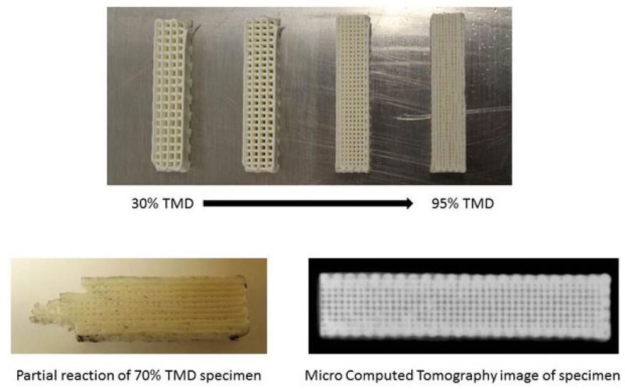 Lattice structure specimens were printed with densities ranging from 30% theoretical maximum density (tmd) to 95% tmd (top). detonation tests demonstrated that the detonation density threshold lies between a partial reaction at 70% tmd (bottom left) and full detonation of the 95% tmd specimen. once we obtain a better resolution of the detonation threshold, the radiography image (bottom right) will be examined to seek distinguishing characteristics between detonable and non-detonable specimens.