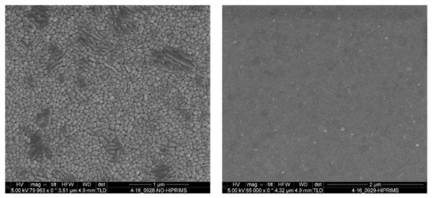 Figure 3. scanning electron microscopy image of copper at 80,000x without high-power impulse magnetron sputtering (left), and at 65,000x with high-power impulse magnetron sputtering (right).